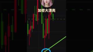 ENS 周线圆弧底形成，日线有机会！ #crypto #trading #加密货币